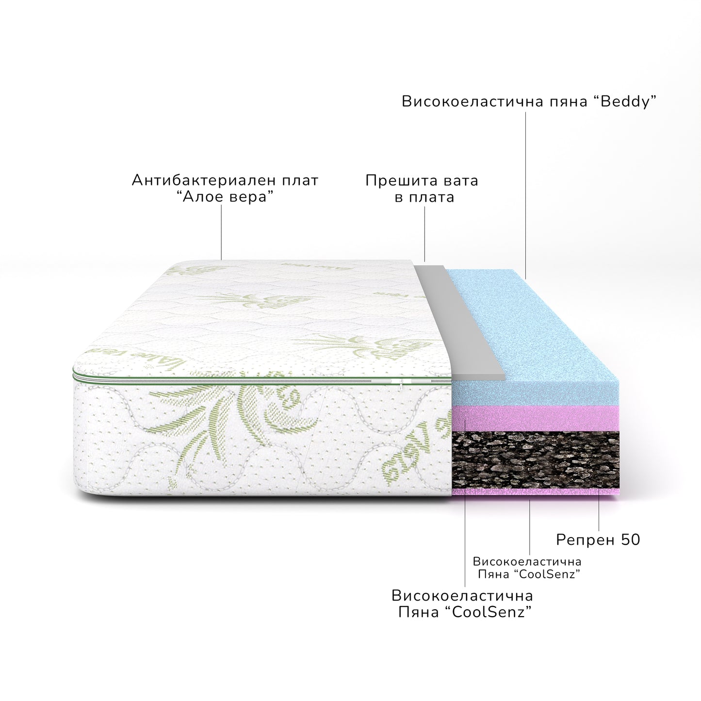Aloe Vera Mattress