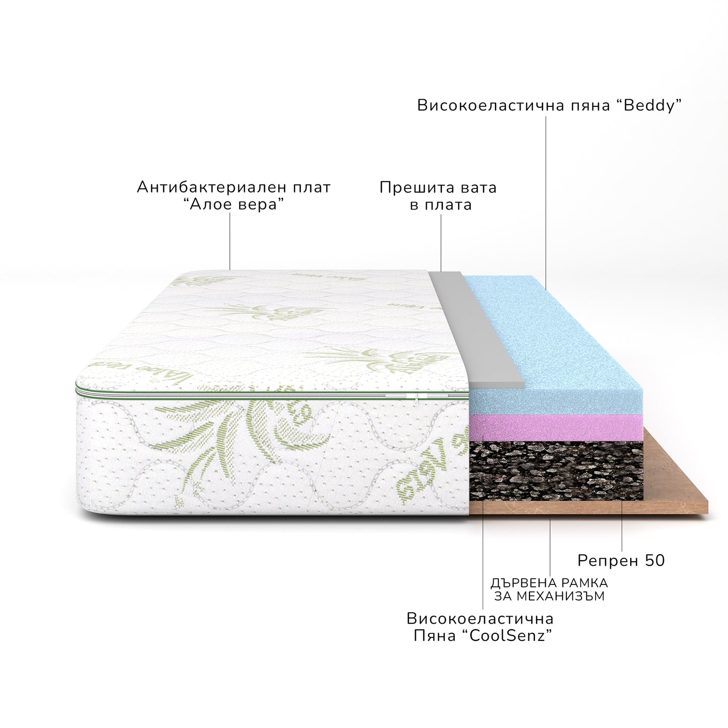 Aloe Vera Mattress