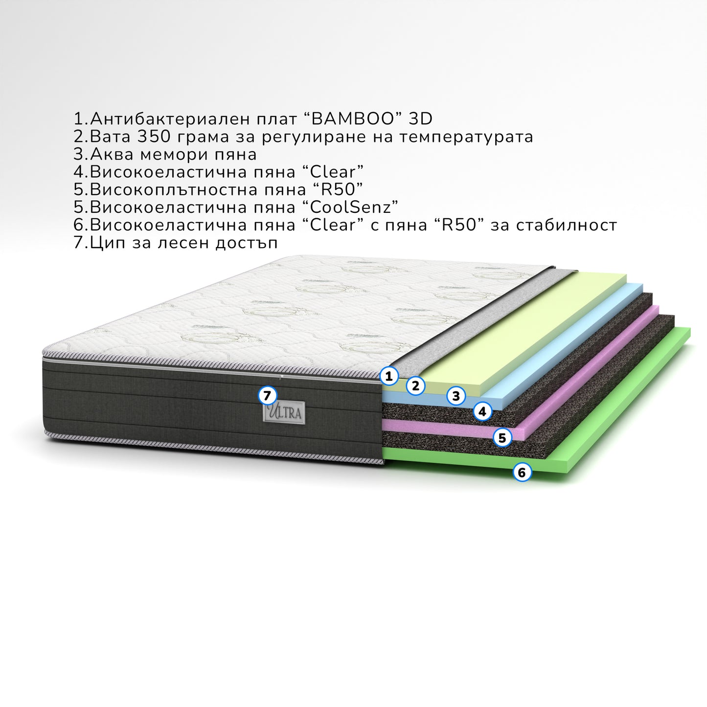 Дишащ Матрак Ultra